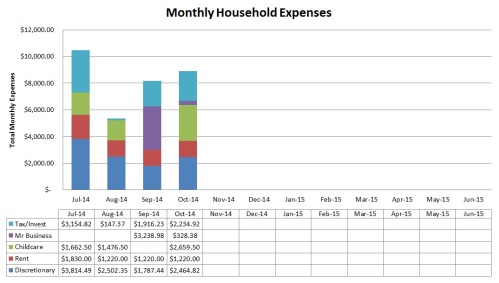 Oct 14 Expenses